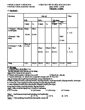 Đề kiểm tra một tiết Sinh học lớp 8 (Có đáp án) - Năm học 2013-2014 - Nguyễn Thị Hoàng Thư